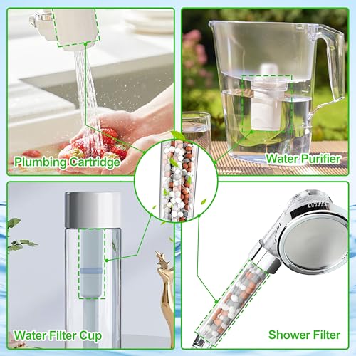 Replacement Shower Head Filter Beads - 6 Packs of Anionic Mineral Balls