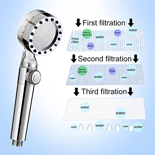 High Pressure Shower Head Filters - 12 Pack Vortex Turbo Filter