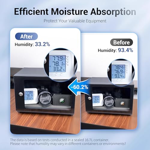 Rechargeable Portable Dehumidifier with USB-C for Storage