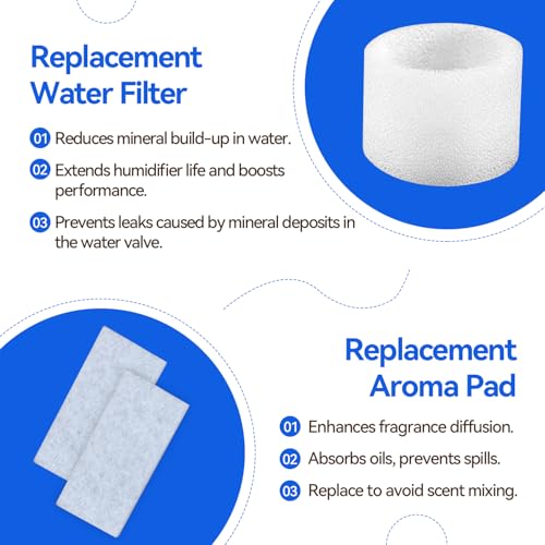 Replacement Filter and Aroma Pad Set for Chooone KC-C15 Humidifiers