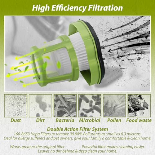 HASMX Replacement Vacuum Filter for Bissell Pet Hair Eraser (1)