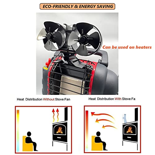 CRSURE Stove Fan Mounting Kit for Buddy Heater - Durable Steel