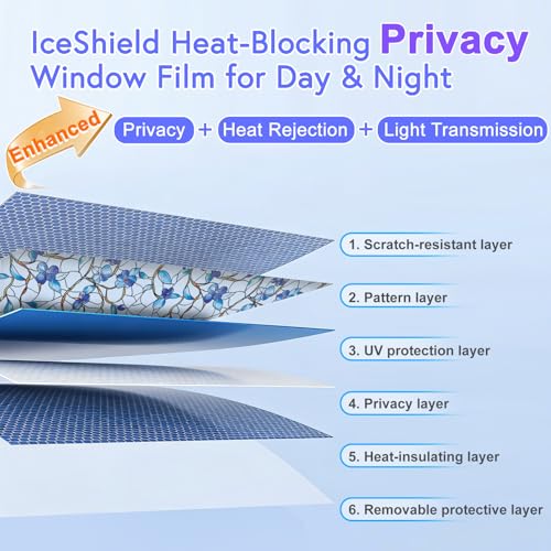 SOMWISE Royal Violet Window Privacy Film, Heat Blocking UV Protection 17.5x78.5
