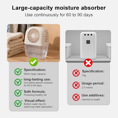 Pack of 2 Reusable Moisture Absorber Tablets - 15.9oz Mini Dehumidifier