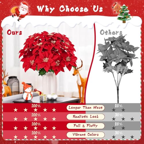 Artificial Poinsettia Flowers - Red Velvet 24 Pack, 17-Inch Christmas Decor