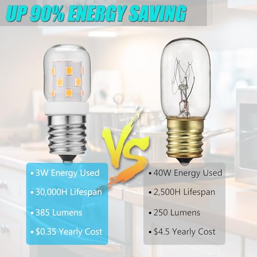 E17 Dimmable LED Microwave Light Bulb, 3W 40W Equivalent Warm White