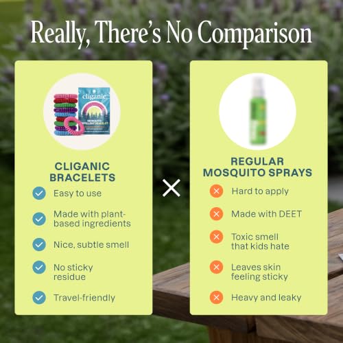 Cliganic 10 Pack Mosquito Repellent Bracelets - Rainbow Colors