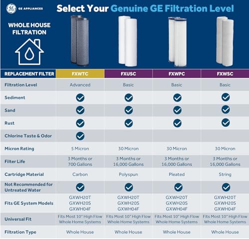 GE FXWPC Whole House Water Filter - Pack of 2, NSF Certified