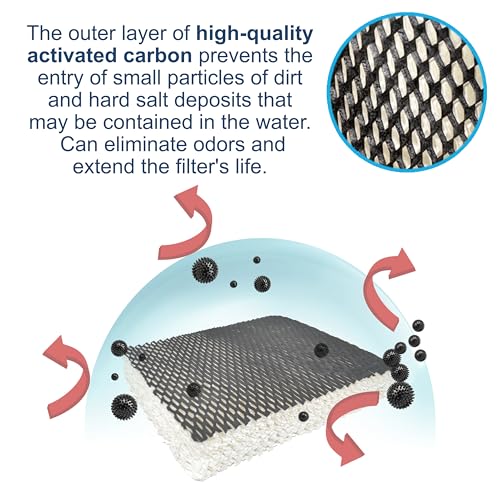 HQRP 2-Pack Humidifier Wick Filters for Sunbeam & Bionaire Models