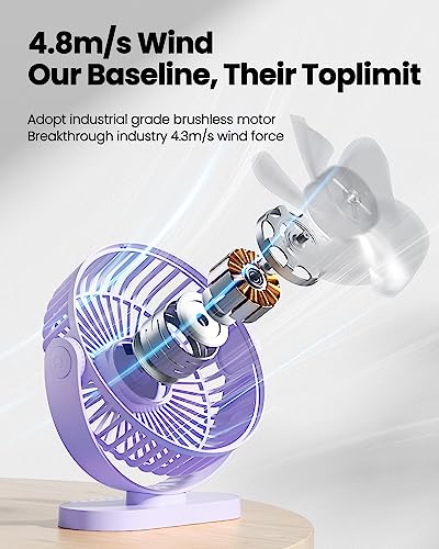 Gaiatop Purple USB Desk Fan 5.5 Inch Quiet 3-Speed Portable Personal Fan