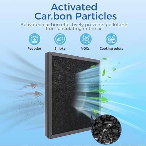 HAP603 Replacement Filter for ECOSELF Air Purifier - 4 Pack