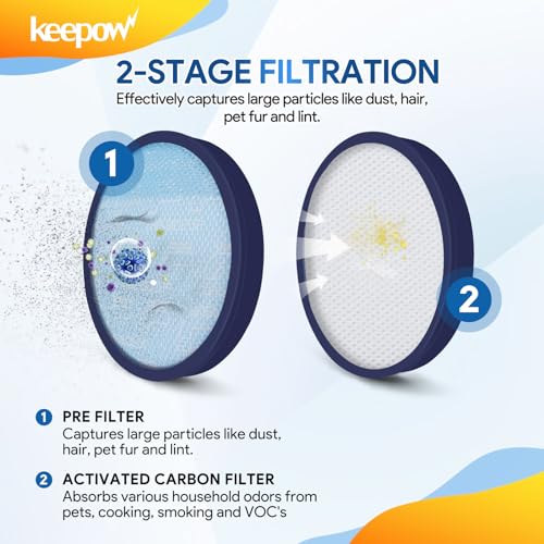 KEEPOW 2+1 Pack Vacuum Filters for Hoover Windtunnel UH71250