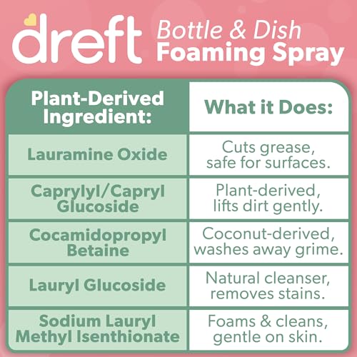 Dreft Foaming Baby Bottle and Dish Cleaning Spray, 18 Fl Oz
