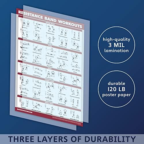 QUICKFIT Resistance Bands Workout Poster - Double-Sided Laminated, 18" x 24" Size