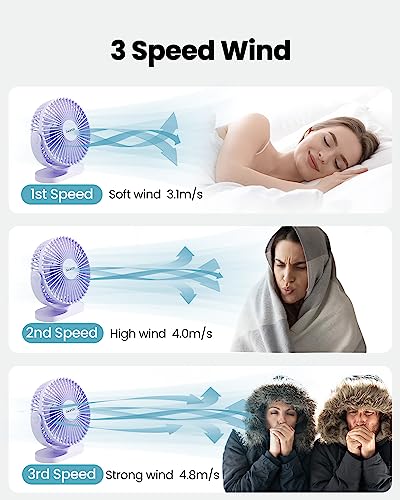 Gaiatop Purple USB Desk Fan 5.5 Inch Quiet 3-Speed Portable Personal Fan