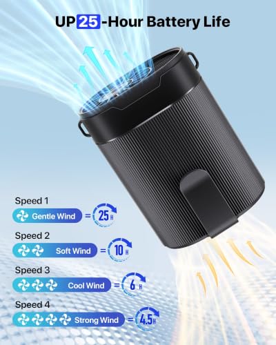 GENVU Portable Waist Fan - 4-Speed Hands-Free Cooling Neck Fan
