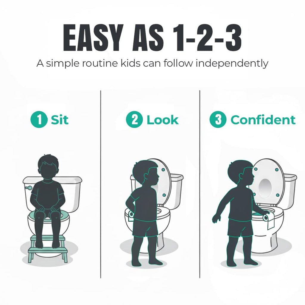 Toilet Mirror for Wiping & Potty Training – Helps Kids Learn to Wipe Independently – Shatterproof Acrylic, Easy Install, Fits All Toilets – Great for Toddlers, Special Needs, Seniors & Postpartum Care