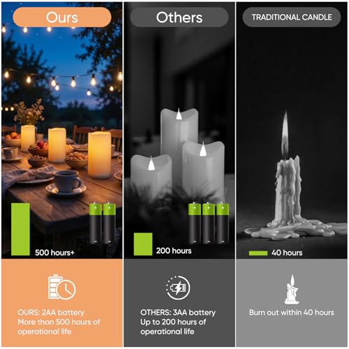 Outdoor Waterproof Flameless LED Candles 3x6 Inches with Auto Light Sensor - White, Variation of D3xH6