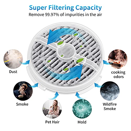 KEEPOW HEPA Filter Replacement for Frida Baby Air Purifier 3.9" x 3.9" x 1.6"