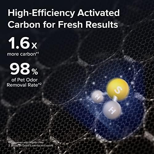 LEVOIT Air Purifier Replacement Filter - HEPA & Activated Carbon for Pet Allergies | Vital 200S-RF-PA, 1 Pack, Yellow