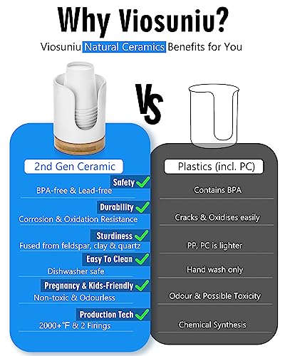 Viosuniu Ceramic Bathroom Mouthwash Cup Holder - White, 3 oz Dispenser
