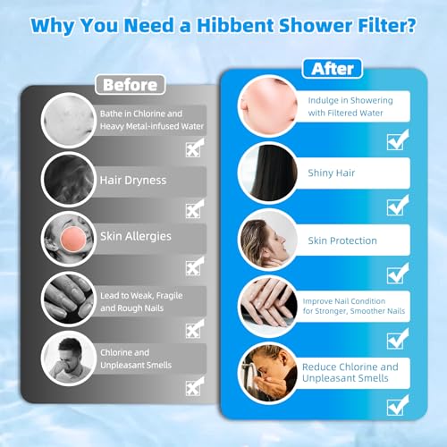 Hibbent Replacement Shower Filter Cartridge for 10-Spray Shower Head - 1 Pack