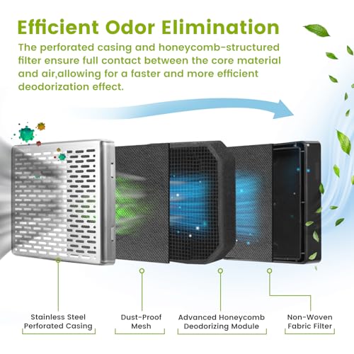 HOMIKE Stainless Steel Refrigerator Deodorizer - 10 Year Odor Eliminator