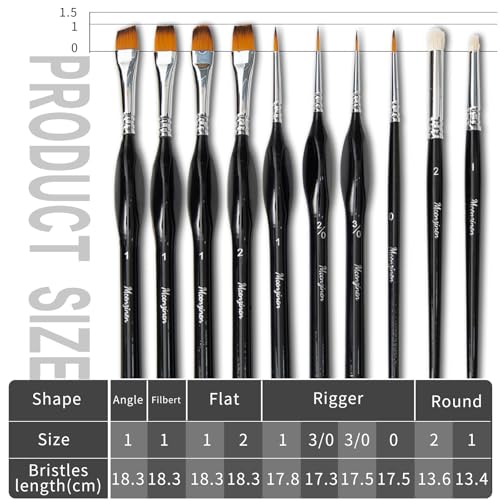 10-Piece Detail Paint Brush Set with Ergonomic Triangular Grip