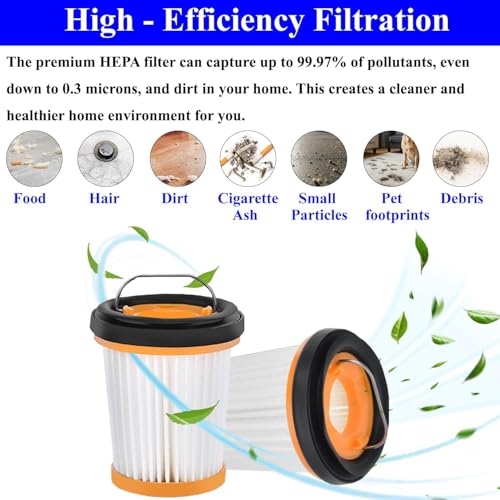 Amlits 4-Pack WV201 Replacement Vacuum Filters for Shark Wandvac ION W1
