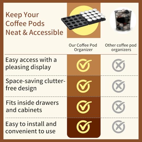 Berglander Coffee Pod Holder for Nespresso Original, 32 Pod Drawer Organizer
