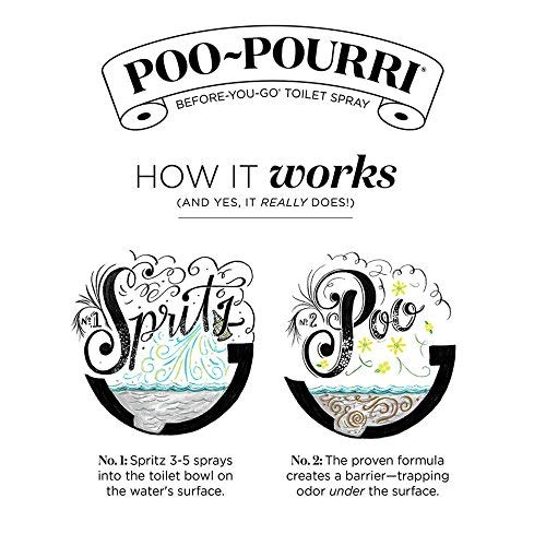 Poo-Pourri Before-You-Go Toilet Spray Original Citrus 0.34 Fl Oz Travel Mini