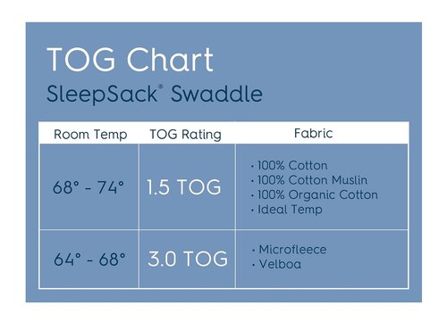 HALO Sleepsack Swaddle - 3-Way Adjustable Swaddle Blanket, TOG 3.0, Olive Green Plush Dots, Newborn 0-3 Months