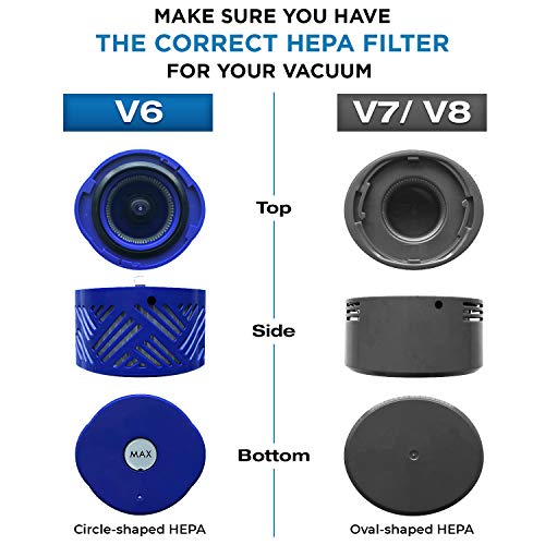 Veva 2-Pack HEPA Filters for Dyson V6 Absolute Vacuum - Allergy Relief