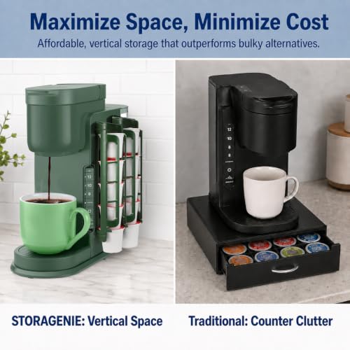 STORAGENIE Coffee Pod Holder for Keurig - Evergreen, 2 Pack (10 Pods)
