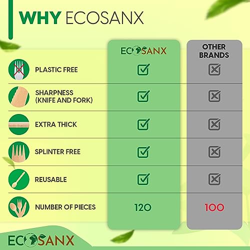 ECOSANX 120-Piece Disposable Wooden Spoons, 6.5" Eco-Friendly Compostable Cutlery