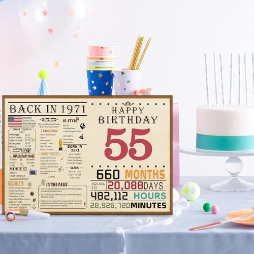 55th Birthday Card for Men & Women - Timeless Memories Design