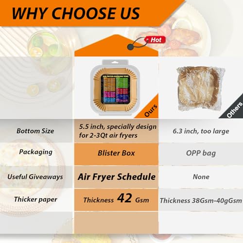ZOWVAAM 5.5 Inch Air Fryer Paper Liners for 2-3Qt Mini Air Fryers