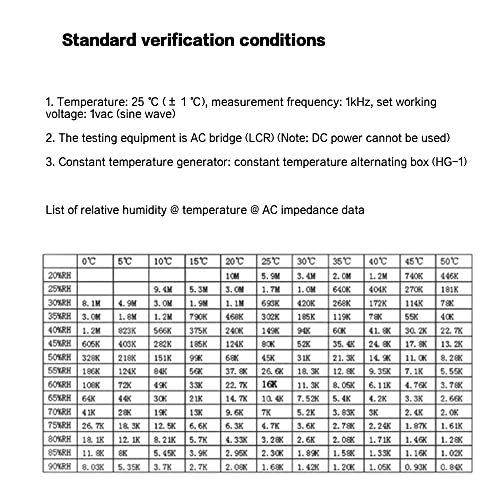 SaiDian Humidity Sensor for HIS06 Dehumidifiers - CHR07 Model