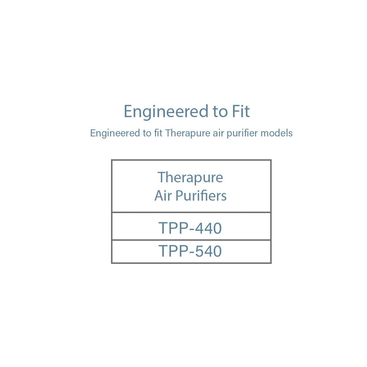 Filter-Monster – Replacement Compatible with Therapure TPP440F Filter for Therapure Air Purifier TPP440, TPP540, and TPP640 Air Purifiers
