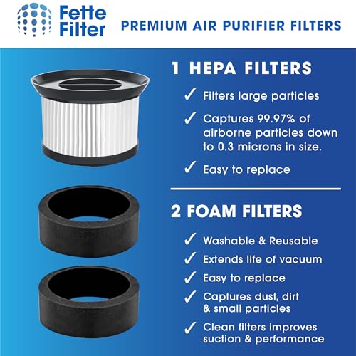 Fette Filter Replacement HEPA & Foam Filter Set for EIOEIR HC-20G & E20 Pro Vacuum - Pack of 1 + 2