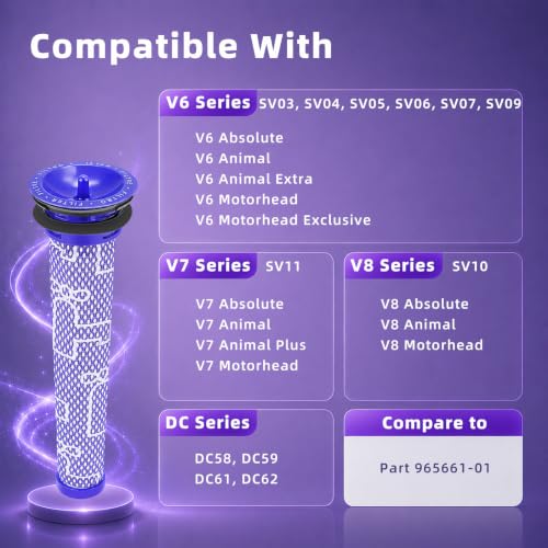 Dyson V6, V7, V8 Compatible Replacement Filter - 4-Pack