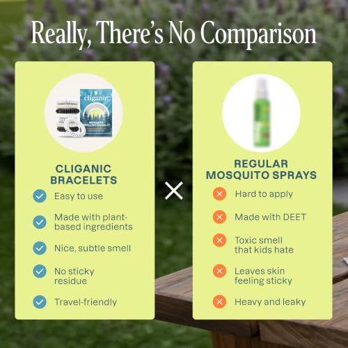 Cliganic Mosquito Repellent Bracelets - 20 Pack DEET-Free, Natural