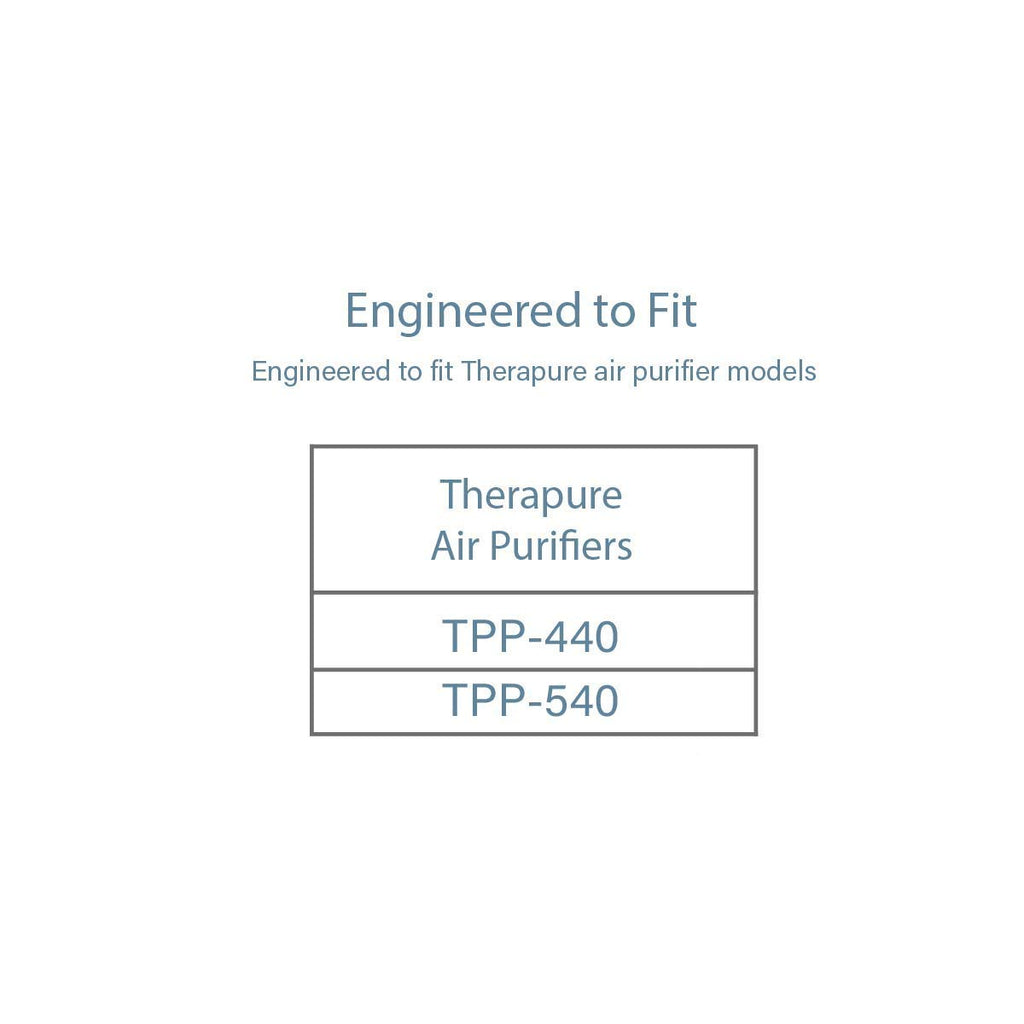 Filter-Monster – Replacement Filters, 2 Pack – Compatible with Therapure TPP440F Filter for Therapure Air Purifier TPP440, TPP540, and TPP640 Air Purifiers