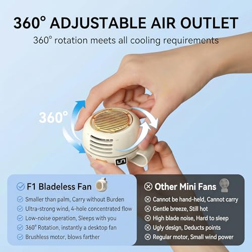 SYBOYEGE Portable Clip-On Fan, Rechargeable 5-Speed Desk Fan with Digital Display (White)