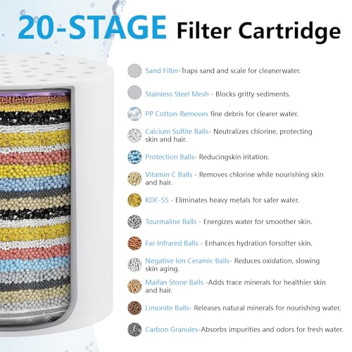 Ibergrif Shower Filter Replacement Cartridge for Hard Water - Reduces Chlorine, Improves Skin & Hair