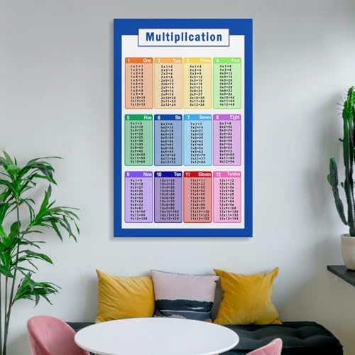 Multiplication Table Poster for Kids - 12x18 Inch Educational Wall Art