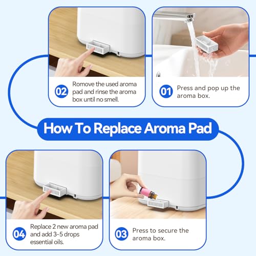 Replacement Filter and Aroma Pad Set for Chooone KC-C15 Humidifiers
