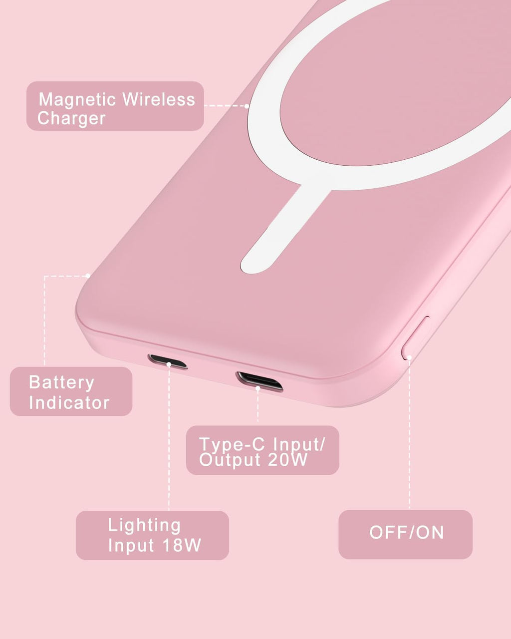 Podoru Magnetic Power Bank - 5000mAh Magsafe Battery Pack with 20W Fast Charging | Pink