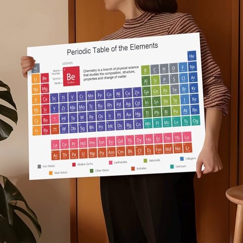 Periodic Table of Elements Canvas Poster - 12x18 Inch Chemistry Study Guide