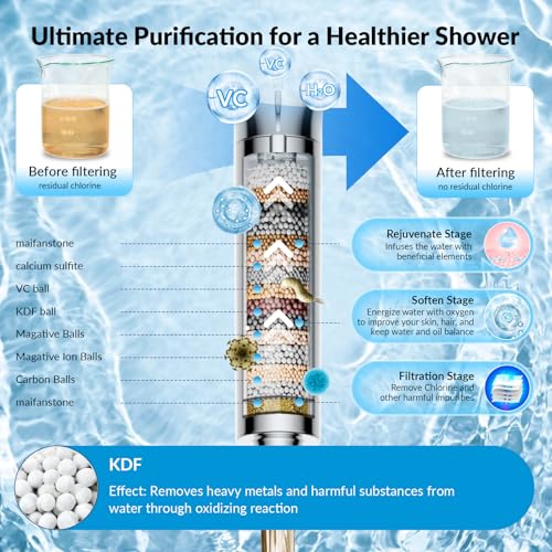 LumeTon High-Pressure Filtered Handheld Shower Head - 7 Spray Modes